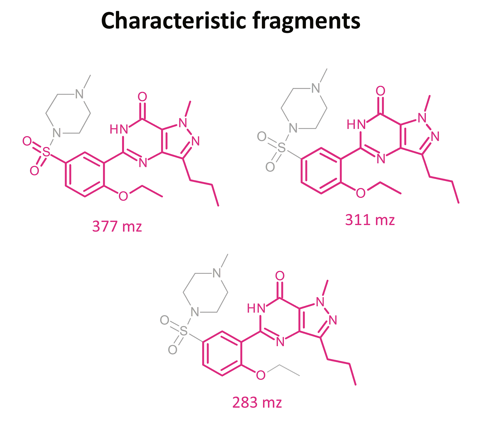 Sildenafil citrate 25mg/ml @ 30 ml