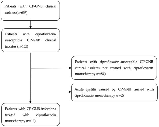 Ciprofloxacin 250 Mg N2