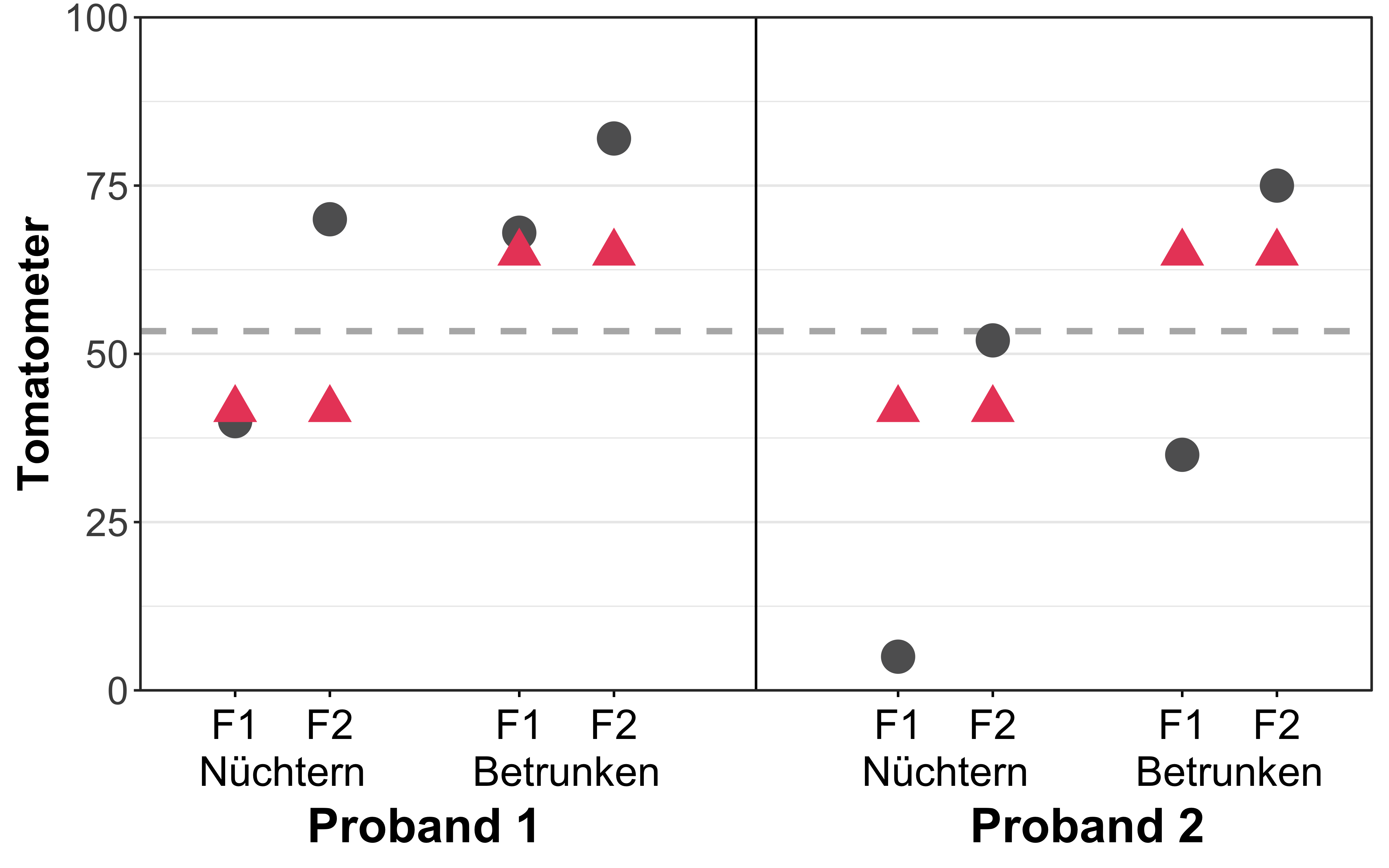 Modalert generische bestellen
