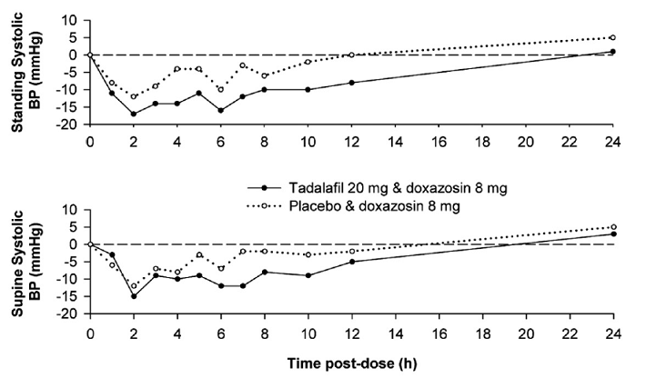tadalafil eg 10 mg