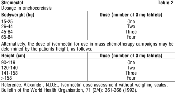 Stromectol 3 mg msd