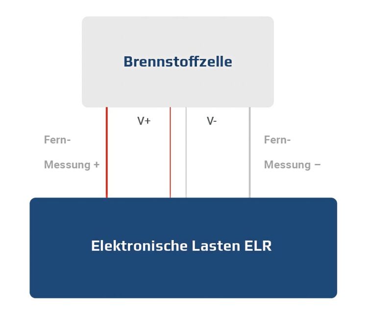 Stromectol Generische Bestellen