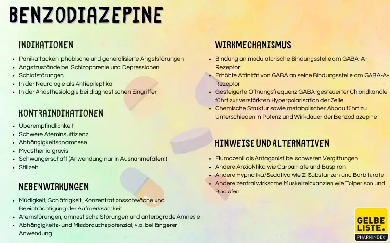 Clonazepam Ohne Rezept