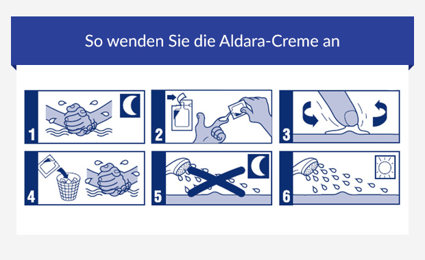 Imiquimod Kaufen Deutschland