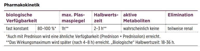 prednisolon 2,5 mg tabletten