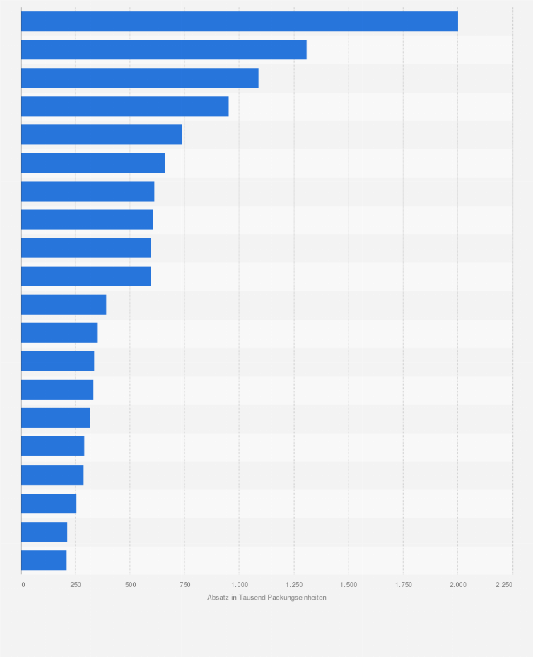 Zopiclon Kaufen Deutschland