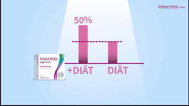 Preis von orlistat