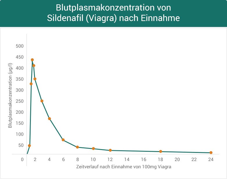 Nizagara Bestellung