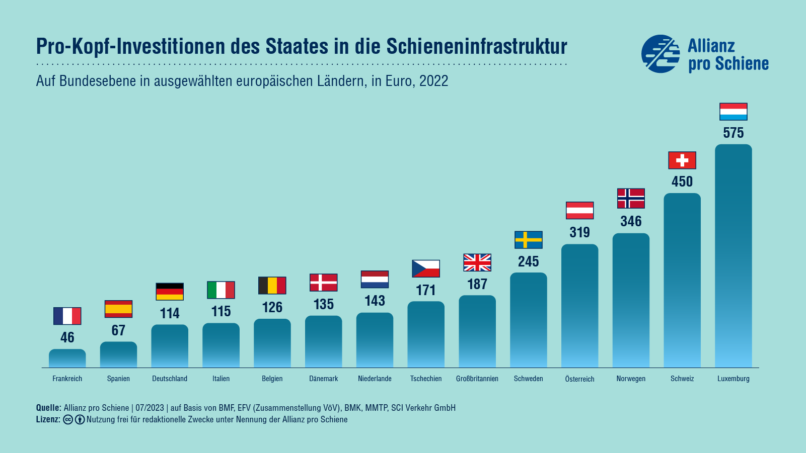 Alli Kaufen Schweiz
