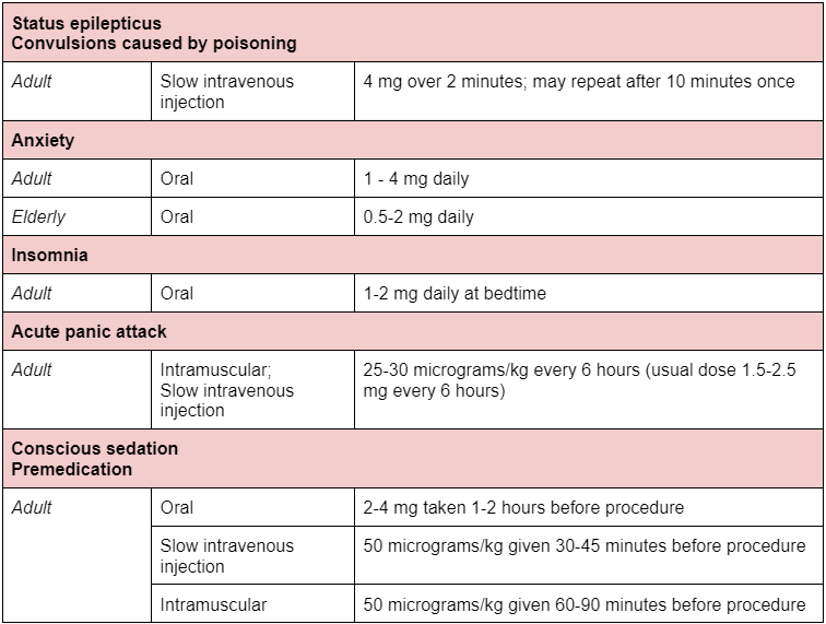 Lorazepam generikum