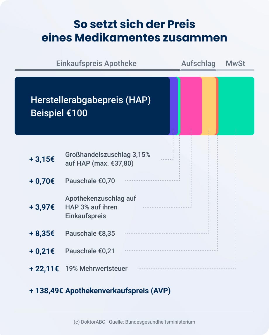 Preis Von Silagra