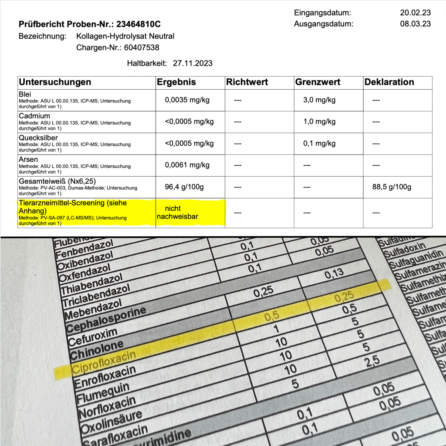 Billiges Ciprofloxacin