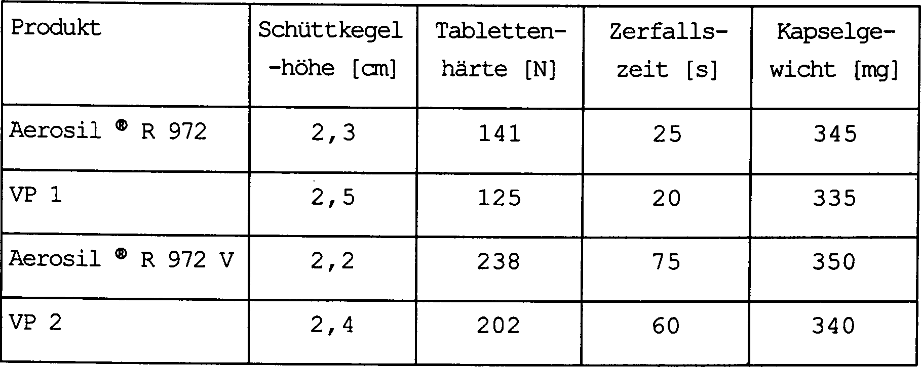 billigste zimovane
