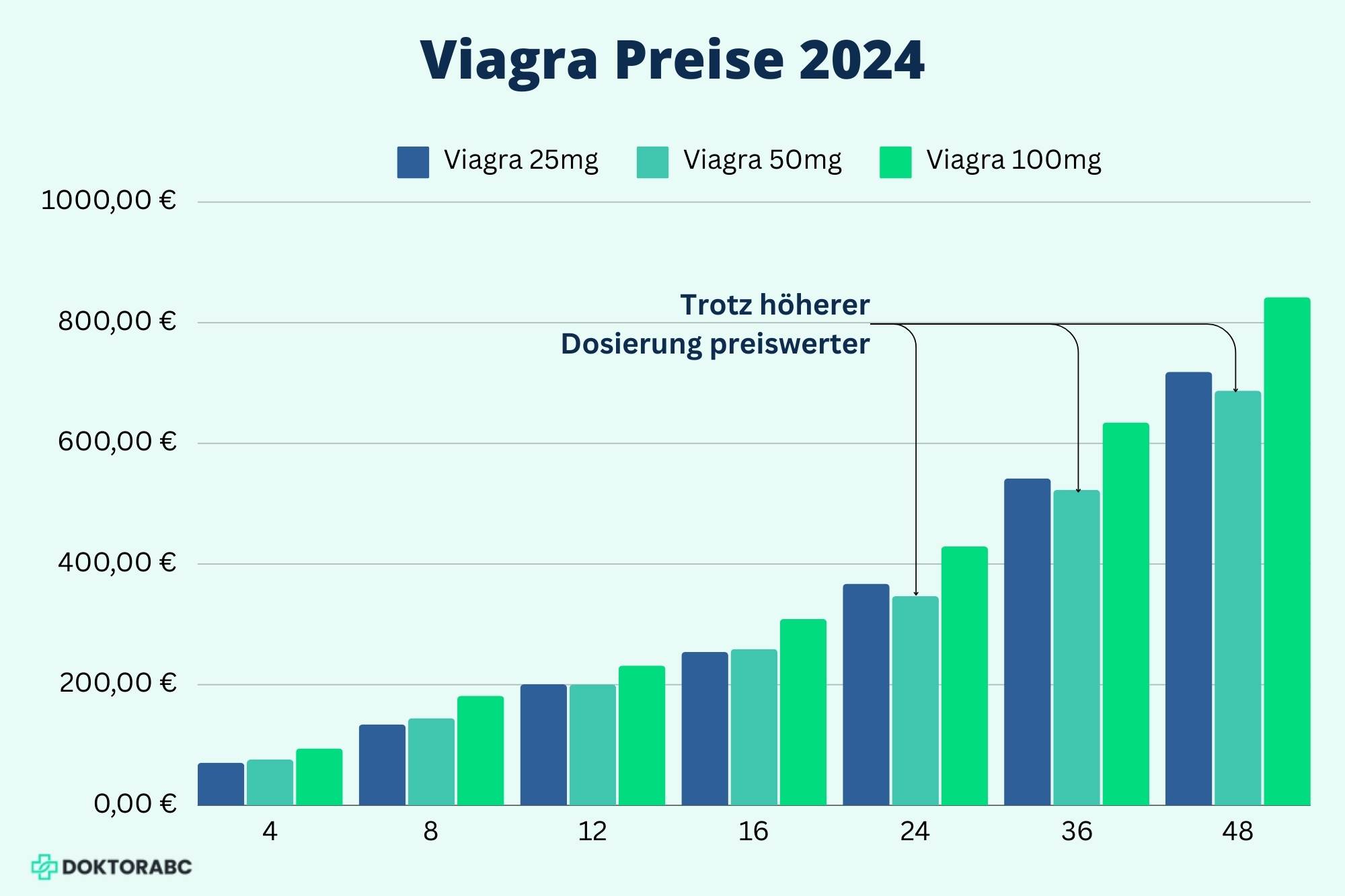 Wo Viagra Kaufen Apotheke