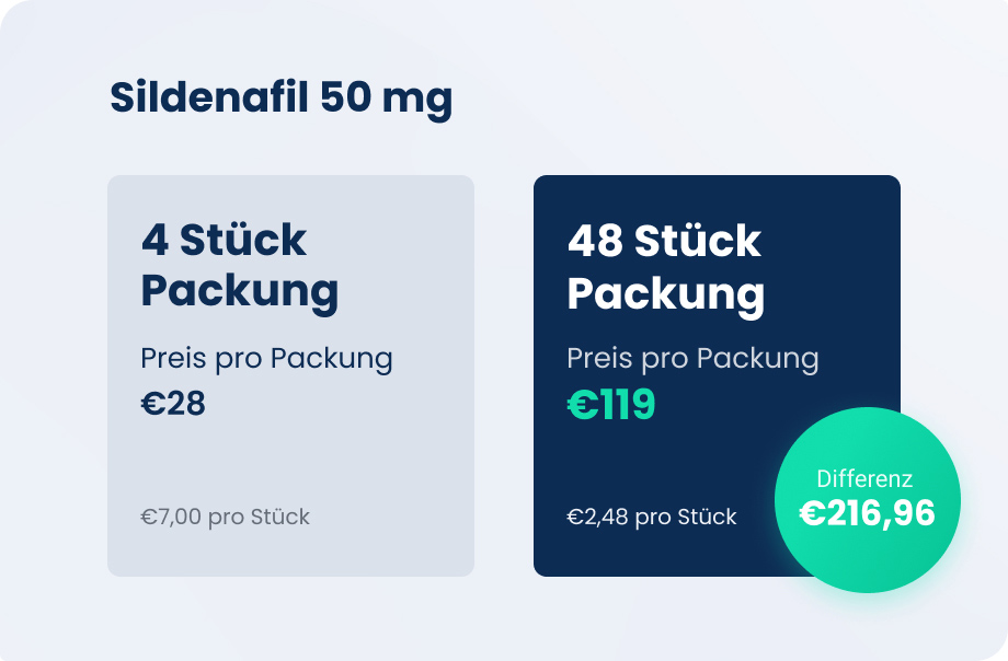 kosten sildenafil 50 mg