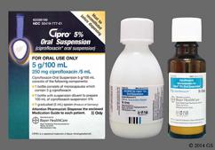 Cipro 250mg