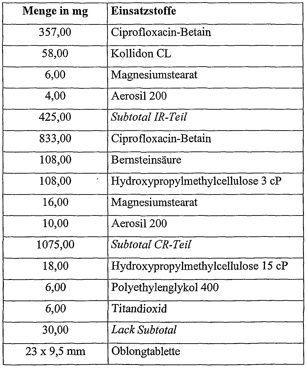 cipro basics tabletten