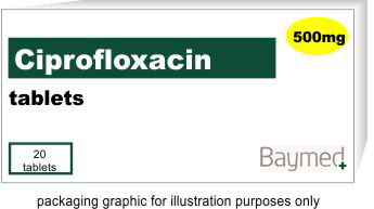 Ciprofloxacin Aristo 500 Mg Pille