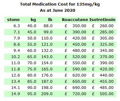 accutane kosten