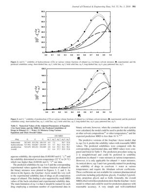 Isotretinoin 30mg