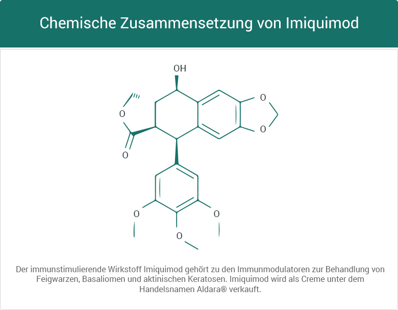 imiquimod kaufen rezeptfrei