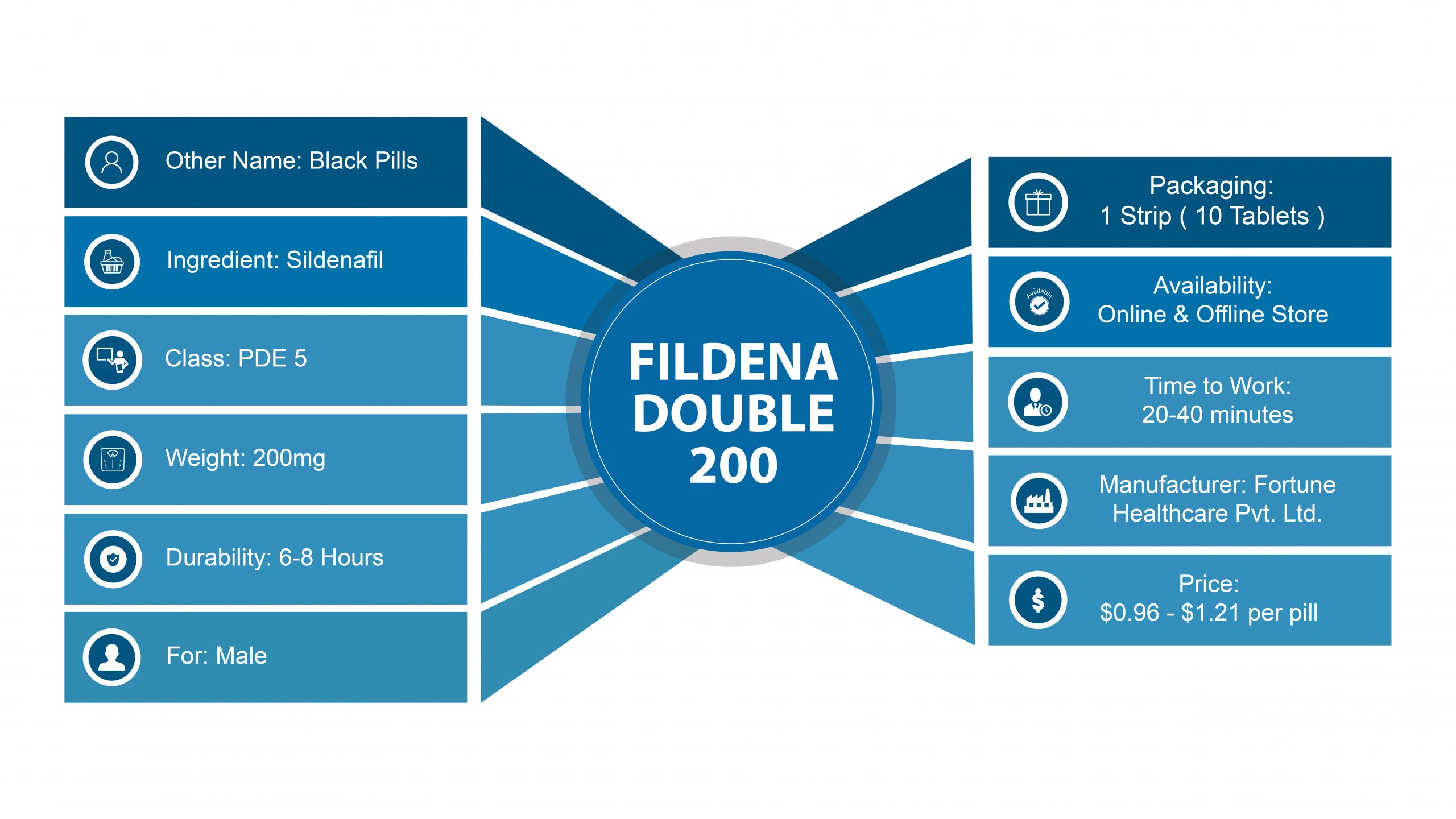 Fildena super active 200 mg