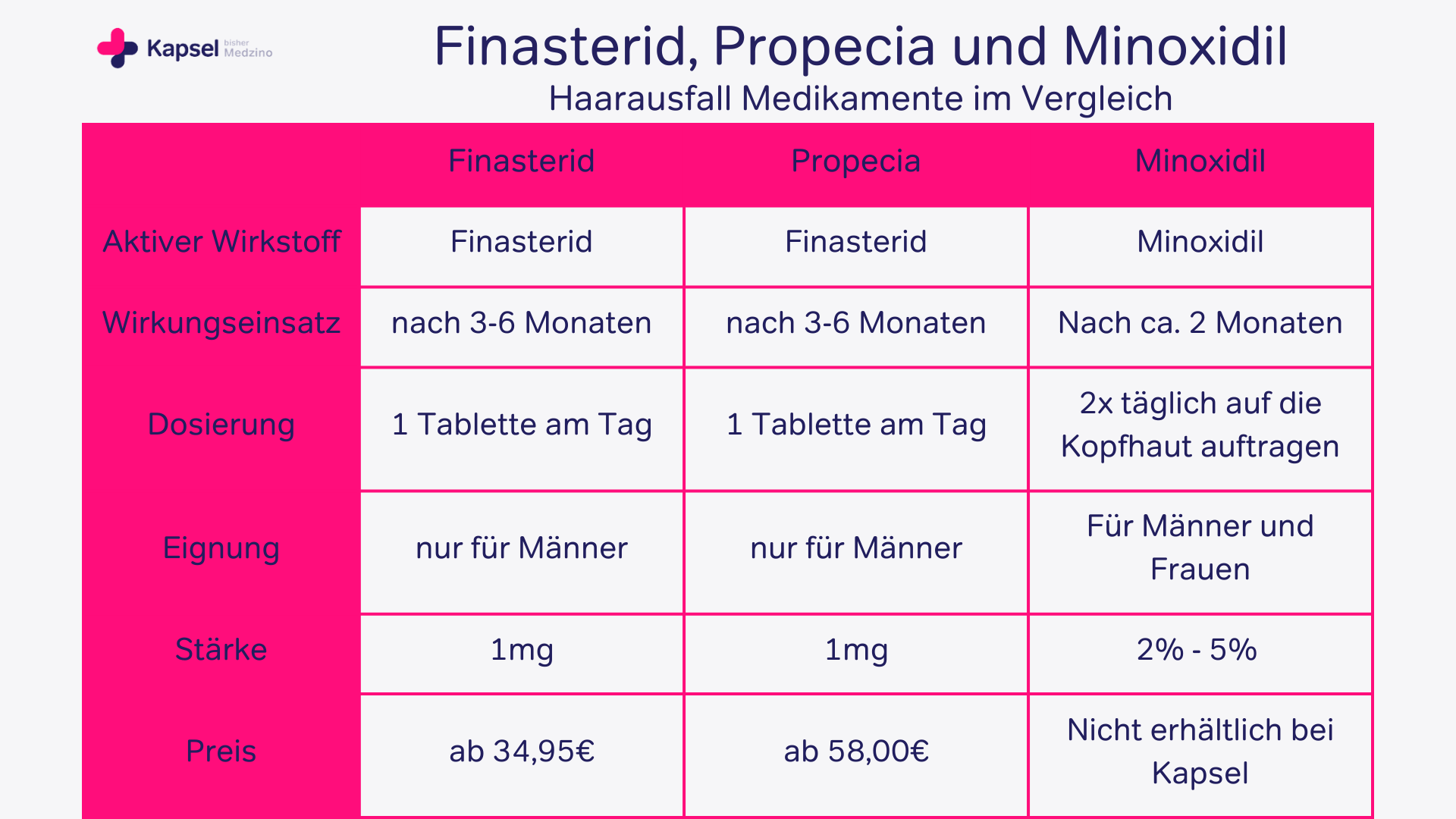 Finasterid generika