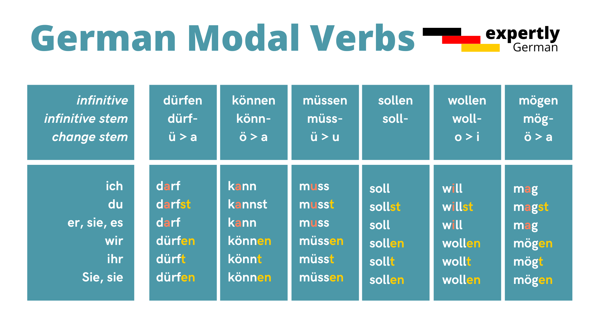 Generisches Modalert