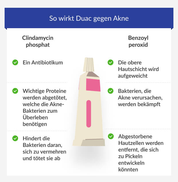 isotretinoin gel ohne rezept