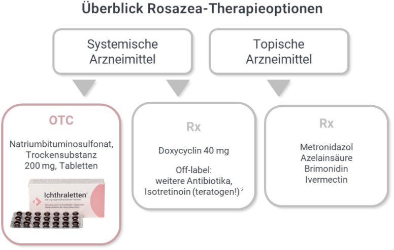 Isotretinoin rezeptfrei kaufen