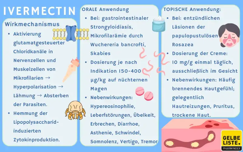 Ivermectin Rezeptfrei Deutschland