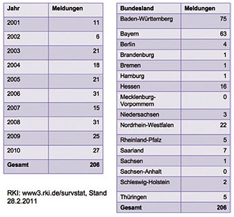 Kauf mebendazole generika