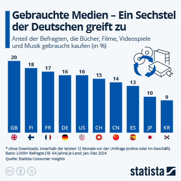 Kauf modalert generische