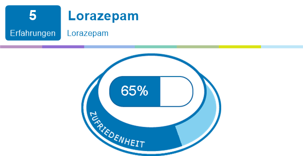 lorazepam halbe tablette