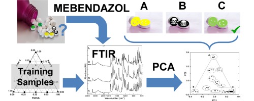 mebendazole tablette