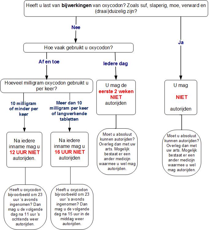 Medicijn finasteride tabletten
