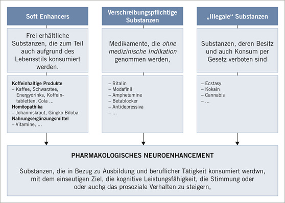 Modafinil kaufen auf rechnung