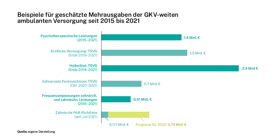 Modvigil Preis Deutschland