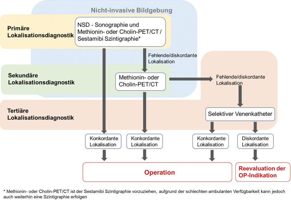 Prednisolone am billigsten