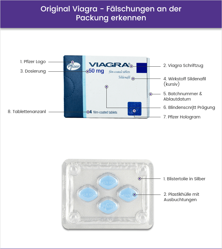 Preis Von Silagra