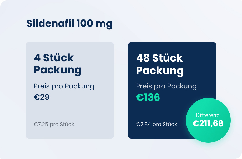 sildenafil preis rezeptfrei
