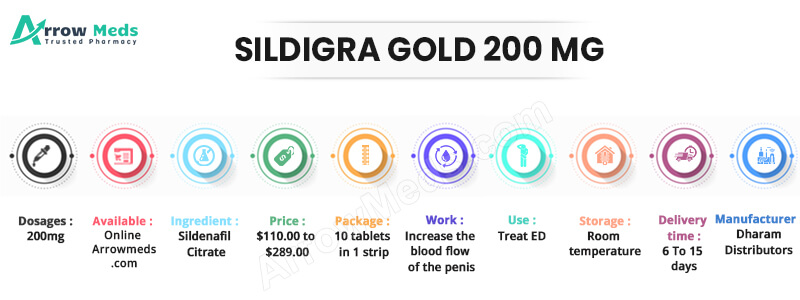 Sildigra Gold 200 Mg