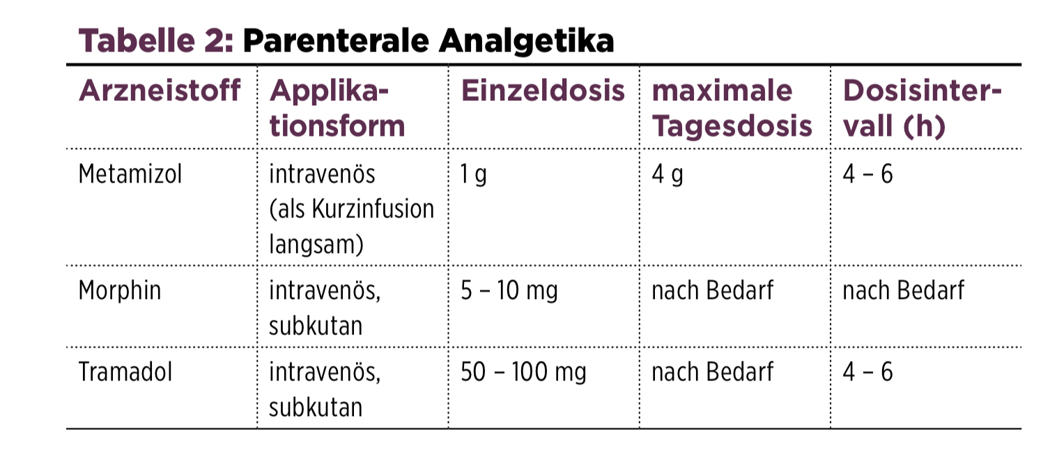 Tramadol Ampullen Preis
