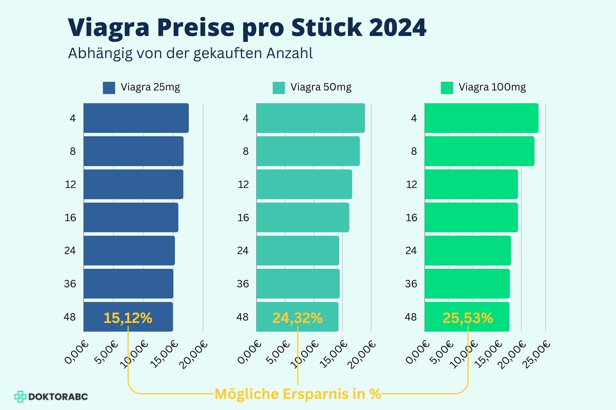 viagra per vorkasse kaufen
