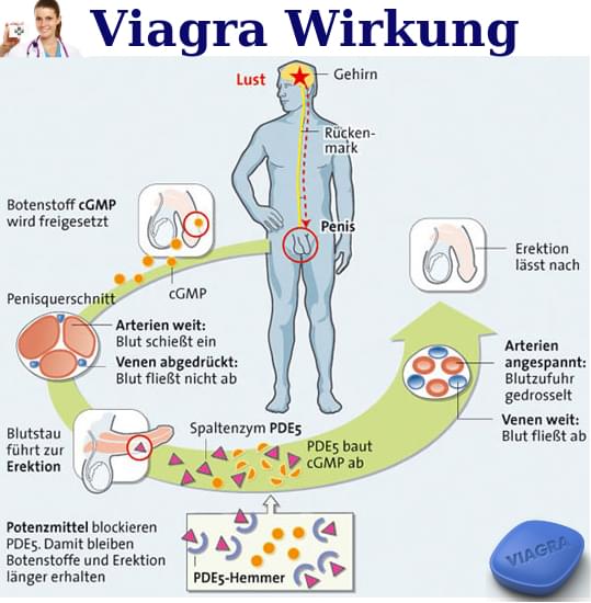 Viagra Verbrauch Deutschland