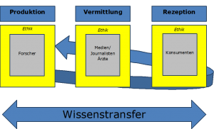 wie kommt man an modafinil