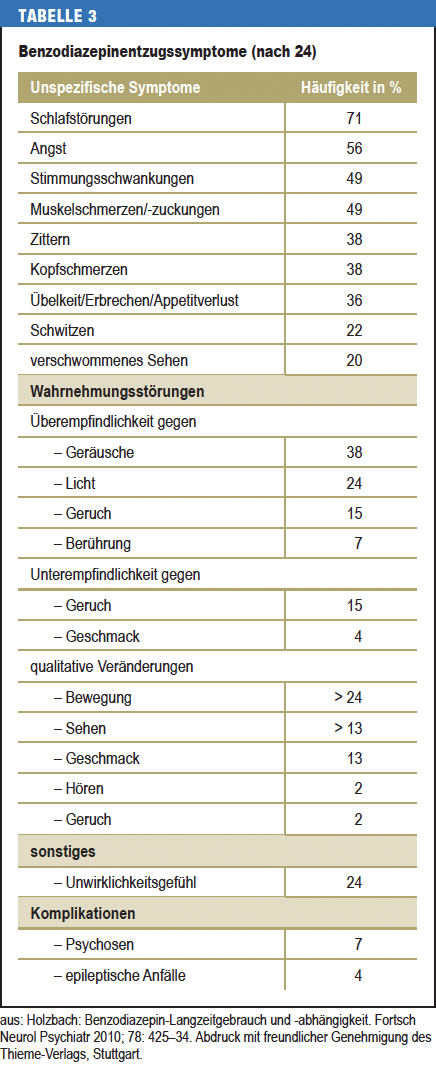 Wo kann man imovane kaufen