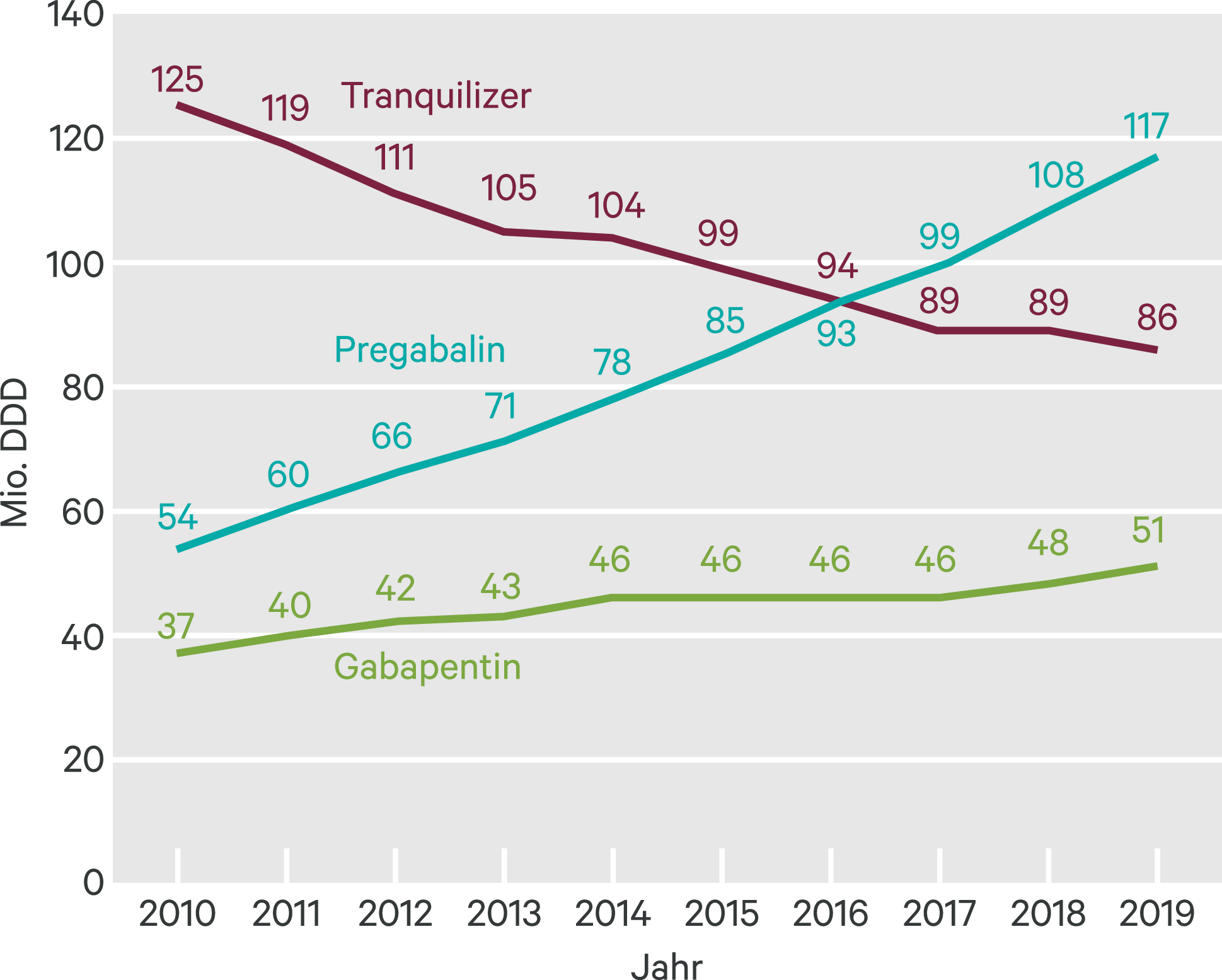 zopiclon schwarzmarkt preis